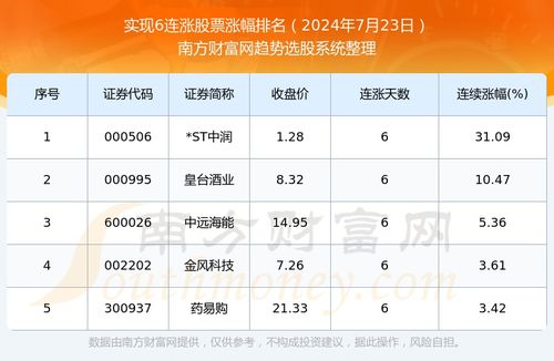 今日运势：廊坊今日运势最新数据（今日廊坊天气预警信息）
