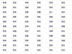 宝宝取名：谭宝宝怎么取名字好（谭宝宝怎么取名字好听）