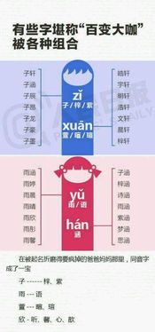 宝宝取名：玥字虎宝宝取名怎么取（玥字起名吉凶）