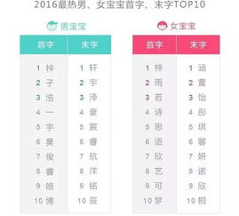 宝宝取名：女宝宝起名姓侯怎么取名（侯字名字女孩名字）