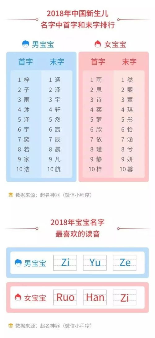 宝宝取名：涵宝宝怎么取名字呢（涵这个名字）