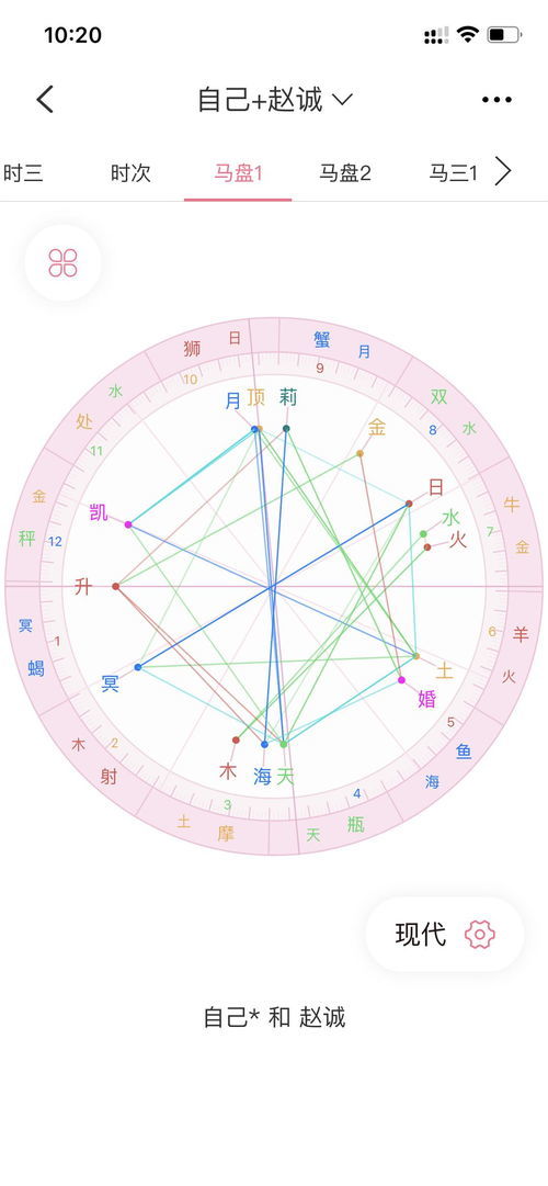 近期个人运势星盘查询表（运势 星盘）