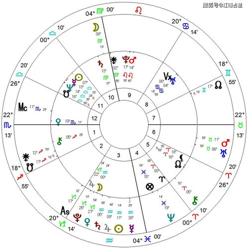 今日运势：曼陀罗华今日星座运势（曼陀罗命盘解析）