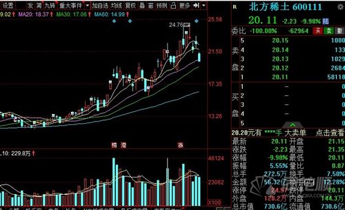 今日运势：蓝筹基金今日运势（精选蓝筹基金260110今日净值）