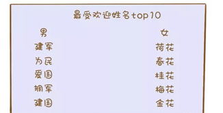 宝宝取名：宝宝取名伟字辈怎么取（伟字孩子起名）