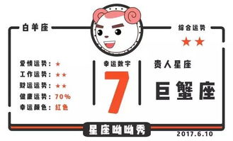 感情运势：7月10日星座感情运势（7月10号星座运势）