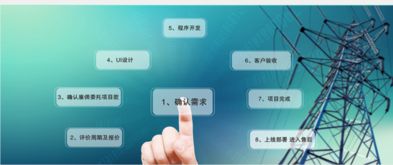 做房产的怎么开发客户