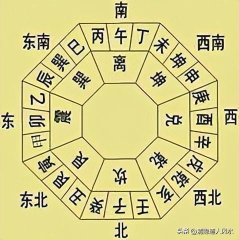 今日运势：今日风水运势指南（今日风水运势指南详解）