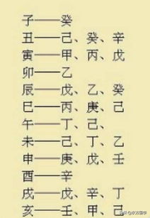 八字合婚：乙庚八字合婚好不好呀女（八字中乙庚相合的意义）