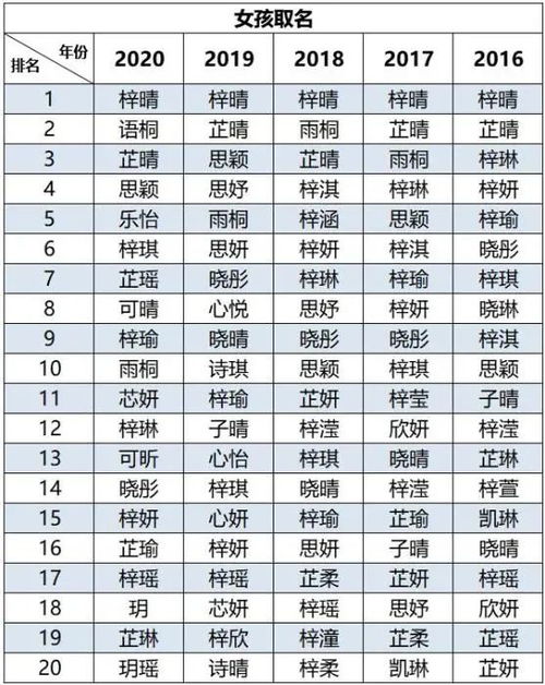 宝宝取名：杨易怎么取名女宝宝名字（杨易后面加什么字的名字比较有意义）