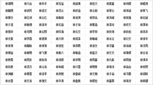 宝宝取名：龙年宝宝取名姓毛怎么取（2021年宝宝取名毛姓）