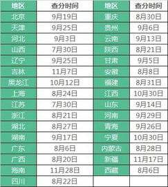 八字合婚：八字合婚孩子性别不一样（八字合婚结果不同）