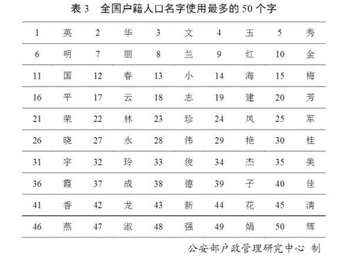 宝宝取名：单姓男孩取名兔宝宝怎么取（单氏宝宝起名）