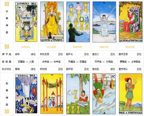 今日运势：塔今日运势牌阵（今日运势 塔罗）