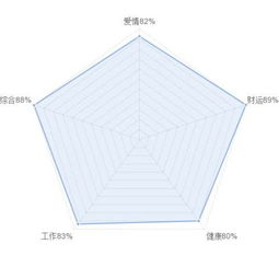 今日运势：水瓶今日运势幸运方向（水瓶今日运势方位）