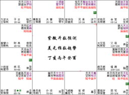 今日运势：紫微免费今日运势查询（紫微今日运势查询心理网）