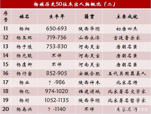 宝宝取名：姓余的宝宝该怎么取名（姓余的宝宝该怎么取名字）