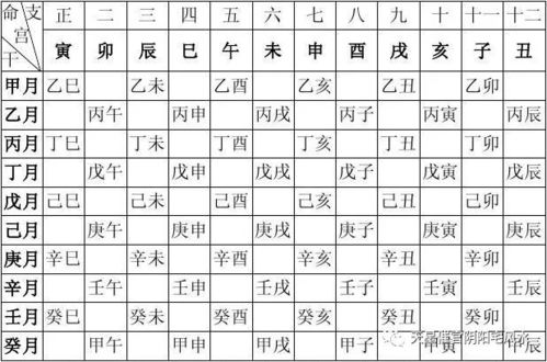 八字合婚：八字合婚五行速查表（八字合婚 五行）