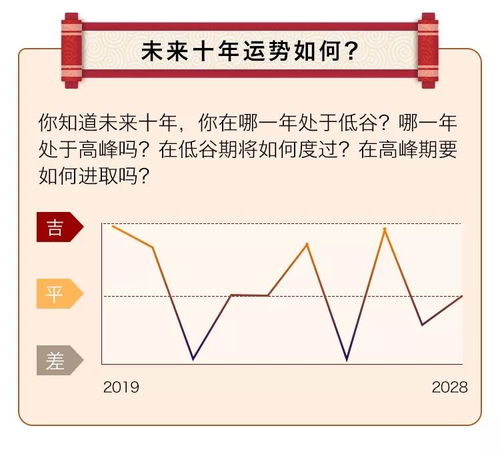 近期的横财占卜运势查询（近期的横财占卜运势查询）