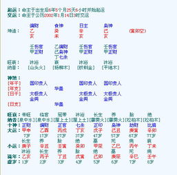 八字合婚：八字伤官和正官合不合婚（伤官和正官挨着必定会死吗）