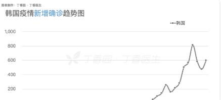韩国近期运势怎么样（韩国近期疫情情况怎么样）