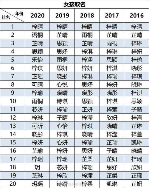 宝宝取名：杨性男宝宝取名怎么取（姓杨男宝宝取名字大全集2020）