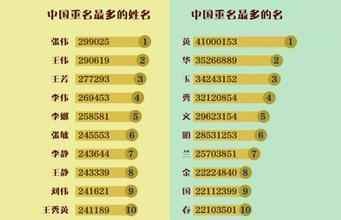 宝宝取名：郭和孙宝宝怎么取名好（父姓郭母姓孙宝宝名最好两个姓都有）