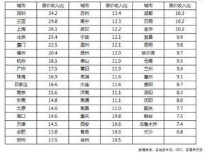房产价格是怎么计算的