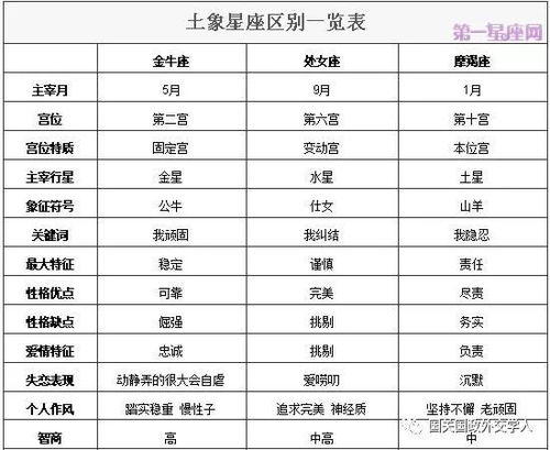 水象星座近期运势友情（水象星座表）