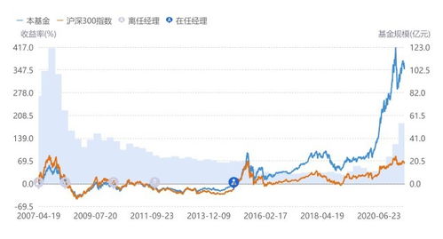今日运势：诺德基金今日运势（诺德基金走势）