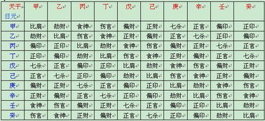 八字近期财运势（八字财富运势）