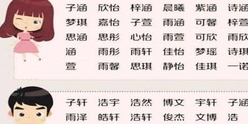 宝宝取名：三月的宝宝怎么取名（3月的小孩取什么名字就好呢?