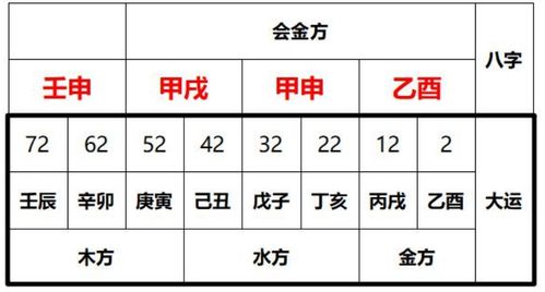 八字合婚：八字合婚配对怎么看的出（如何看8字合婚）
