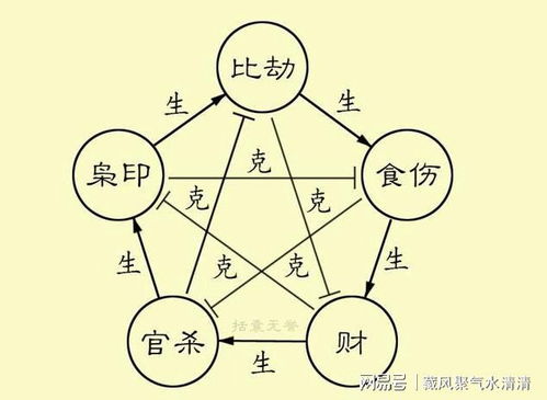八字合婚：八字正官与劫财合不合婚（劫财与正官相冲谁胜好）