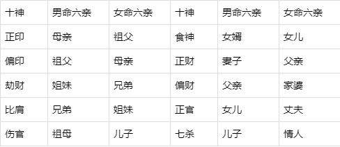 八字合婚：八字合婚看四柱还是五行（合婚主要看四柱哪项）