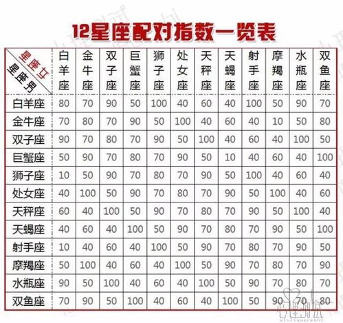 八字合婚：八字合婚匹配度70分算什么水平（合婚配对八字）