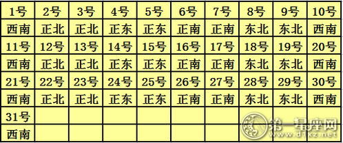 今日运势：今日运势和财神方位（今日财运位置）
