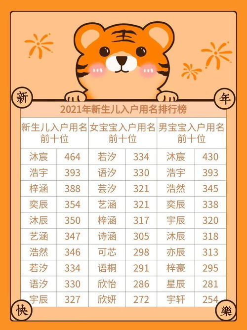 宝宝取名：姓梁虎宝宝取名怎么取的（姓梁宝宝名字）