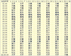 十二星座特点全解析，揭秘你的星座特质！