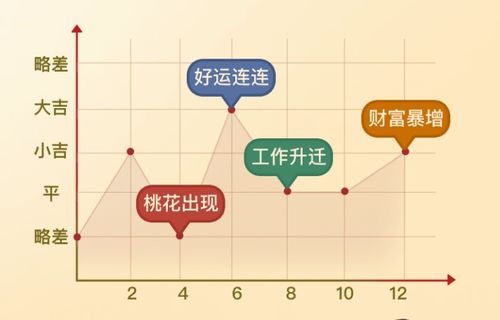查看今日个人运势吉凶，揭秘每日运势变化，助你趋吉避凶