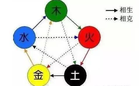 咸卦今日运势查询，揭秘五行相生相克，洞察运势吉凶