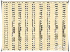 揭秘十二星座奥秘，如何轻松查询你的上升星座