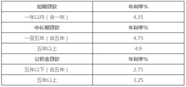 汽车质押利率多少