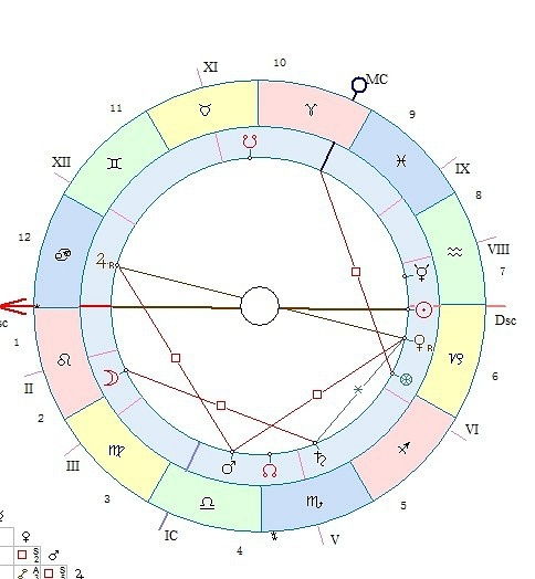 揭秘你的星座命运—星盘在线测试带你走进神秘占星世界