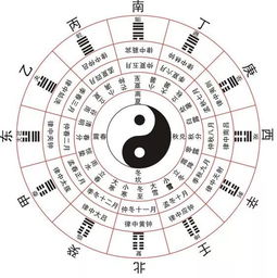 易经九卦感情运势图解读，探寻古代智慧中的爱情密码
