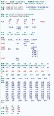 合婚生辰八字，探寻中国传统婚配的神秘面纱