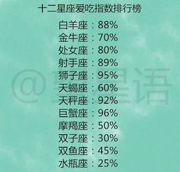 狮子座感情运势近期，揭秘星座爱情秘籍，助你把握幸福时光！
