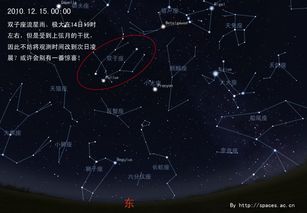 十二星座的日期记忆，探寻神秘星象背后的奥秘