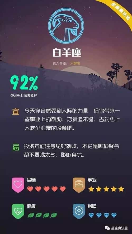 今日运势揭秘，狮子座的朋友们，你的运势如何？