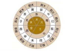 合婚八字三颗四合，揭秘八字合婚中的神秘力量
